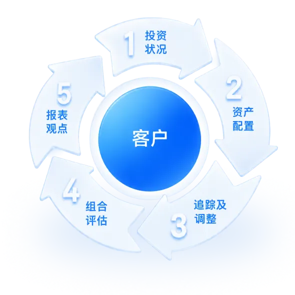 投资理念